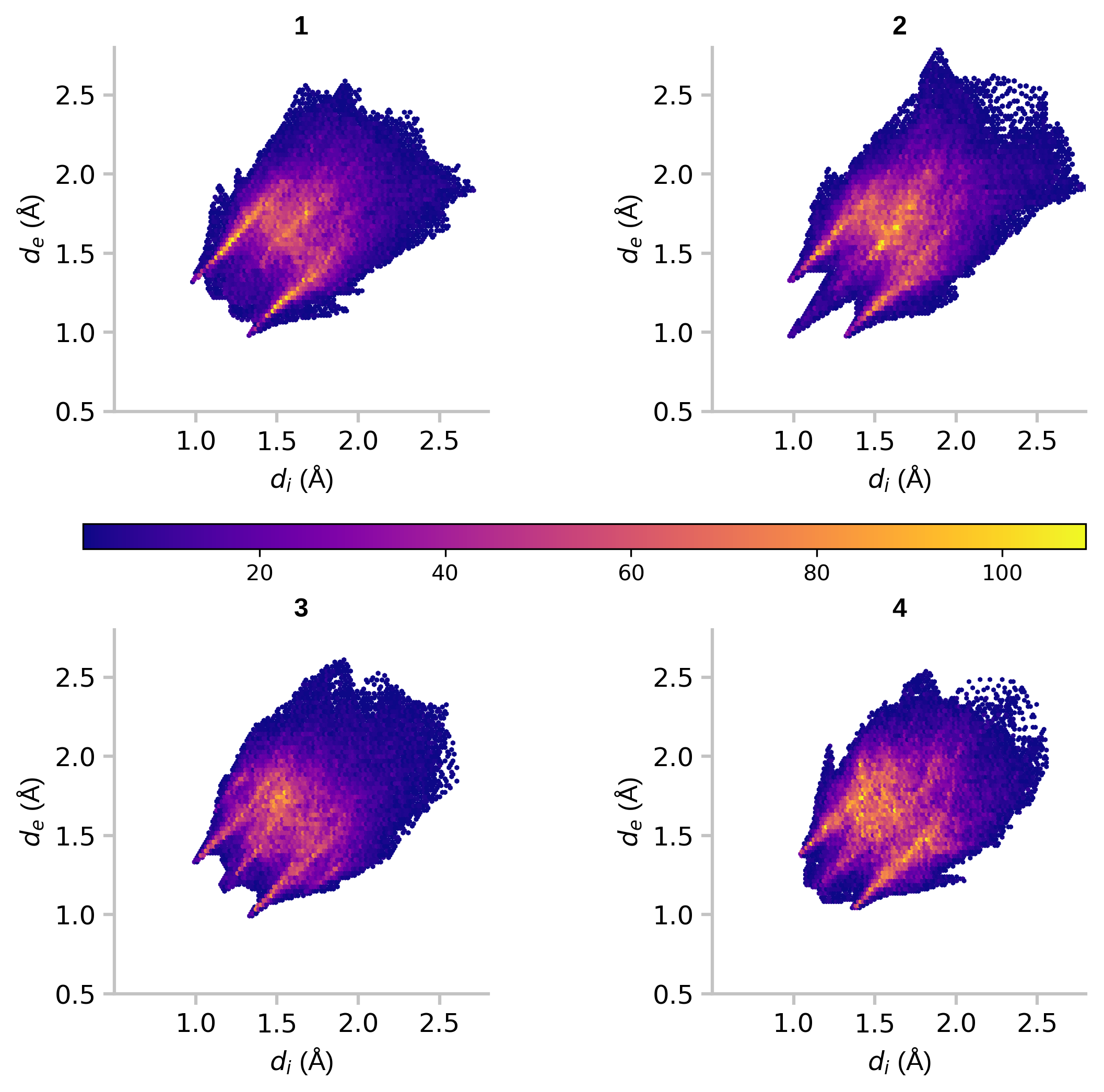 2d-binning-plots