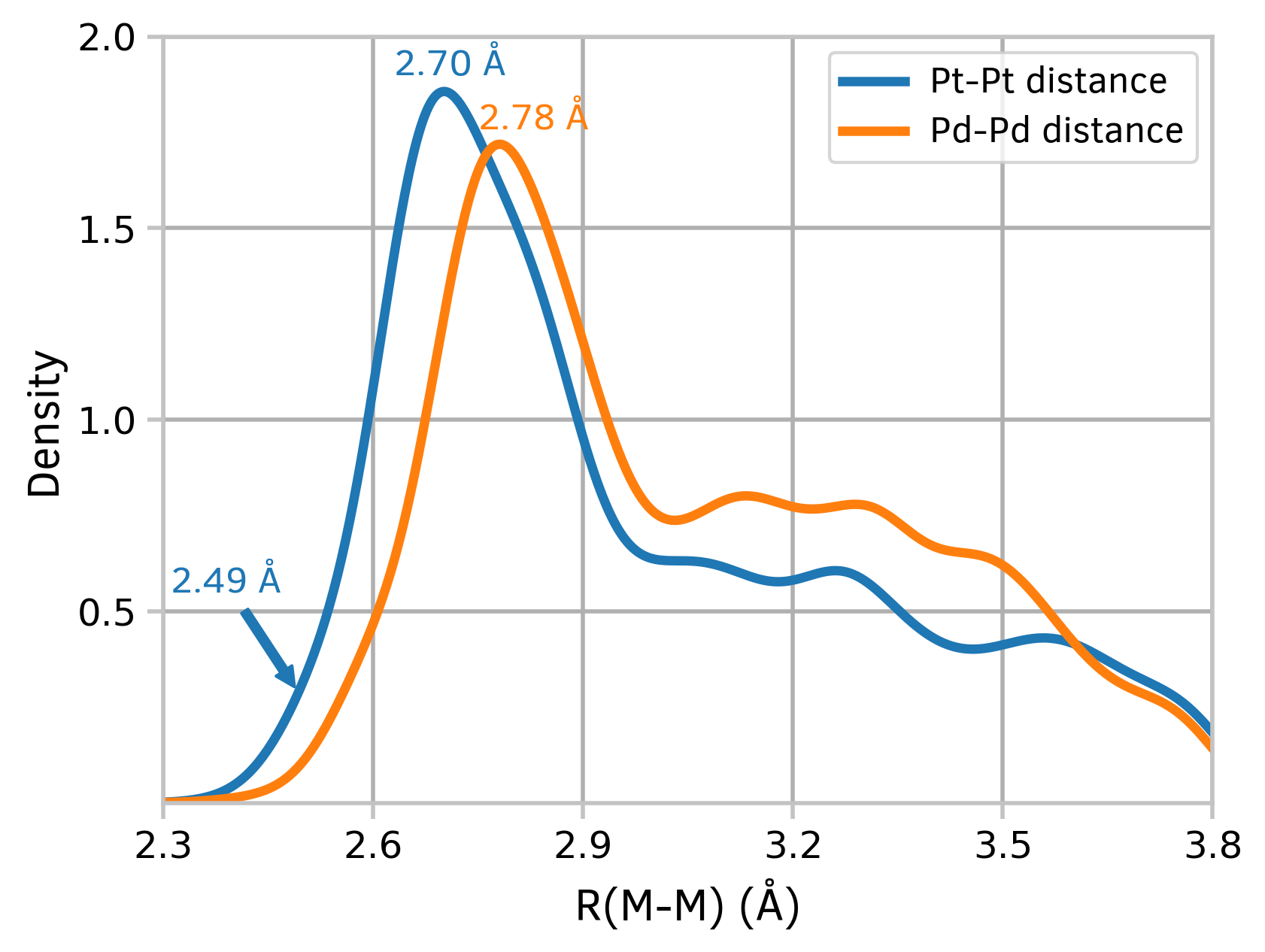 density-plots